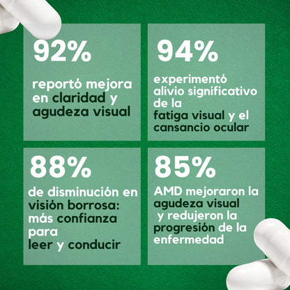 Zoone Luteina Vitaminas para los Ojos
