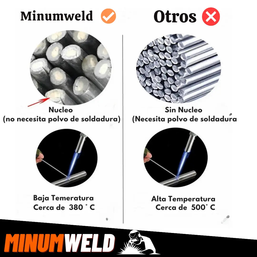 SOLDADURA DE ALUMINIO | MINUMWELD